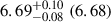 $ 6.69^{+0.10}_{-0.08}\ (6.68) $