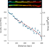 Thumbnail: Fig. 3. Refer to the following caption and surrounding text.
