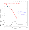 Thumbnail: Fig. 4. Refer to the following caption and surrounding text.