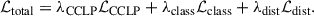 Mathematical equation: $$ \begin{aligned} \mathcal{L} _{\rm total} = \lambda _{\rm CCLP} \mathcal{L} _{\rm CCLP}+\lambda _{\rm class}\mathcal{L} _{\rm class}+\lambda _{\rm dist}\mathcal{L} _{\rm dist}. \end{aligned} $$
