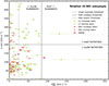 Thumbnail: Fig. 3. Refer to the following caption and surrounding text.