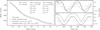 Thumbnail: Fig. 1 Refer to the following caption and surrounding text.