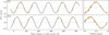 Thumbnail: Fig. 3 Refer to the following caption and surrounding text.