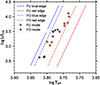 Thumbnail: Fig. 1. Refer to the following caption and surrounding text.