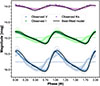 Thumbnail: Fig. 2. Refer to the following caption and surrounding text.