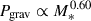 Mathematical equation: $ P_{\mathrm{grav}} \propto M_{*}^{0.60} $
