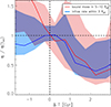 Thumbnail: Fig. 11. Refer to the following caption and surrounding text.