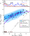 Thumbnail: Fig. 2. Refer to the following caption and surrounding text.