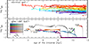 Thumbnail: Fig. 3. Refer to the following caption and surrounding text.