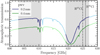 Thumbnail: Fig. 3 Refer to the following caption and surrounding text.