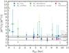 Thumbnail: Fig. 6 Refer to the following caption and surrounding text.