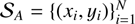 Mathematical equation: $\[\mathcal{S}_{A}=\left\{\left(x_{i}, y_{i}\right)\right\}_{i=1}^{N}\]$