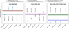 Thumbnail: Fig. 5 Refer to the following caption and surrounding text.