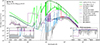 Thumbnail: Fig. 3. Refer to the following caption and surrounding text.