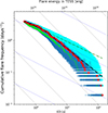 Thumbnail: Fig. 5. Refer to the following caption and surrounding text.