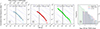 Thumbnail: Fig. 7. Refer to the following caption and surrounding text.