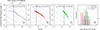 Thumbnail: Fig. 8. Refer to the following caption and surrounding text.