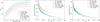 Thumbnail: Fig. 1 Refer to the following caption and surrounding text.