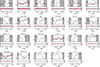 Thumbnail: Fig. B.2. Refer to the following caption and surrounding text.