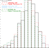Thumbnail: Fig. F.1. Refer to the following caption and surrounding text.