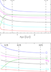 Thumbnail: Fig. F.2. Refer to the following caption and surrounding text.