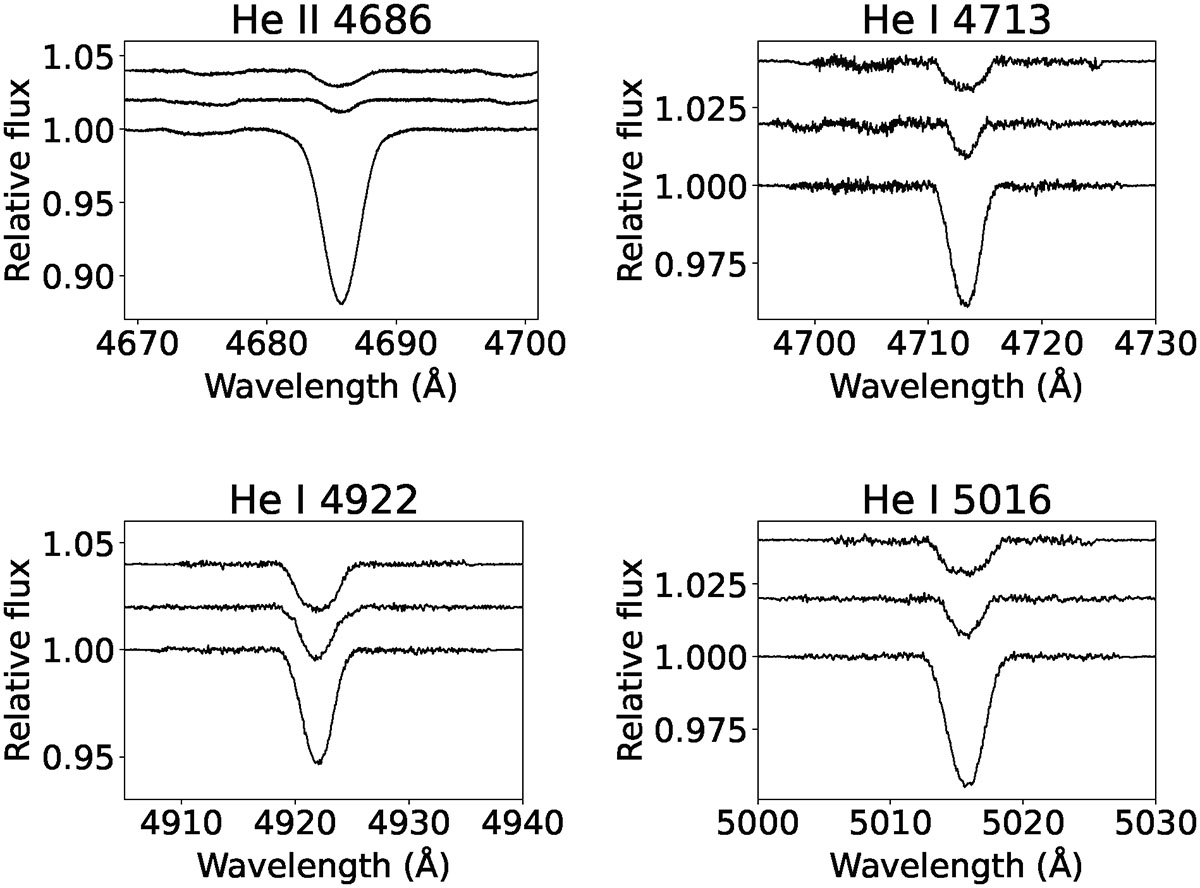 δ Circini: A massive hierarchical triple system with an eclipsing ...