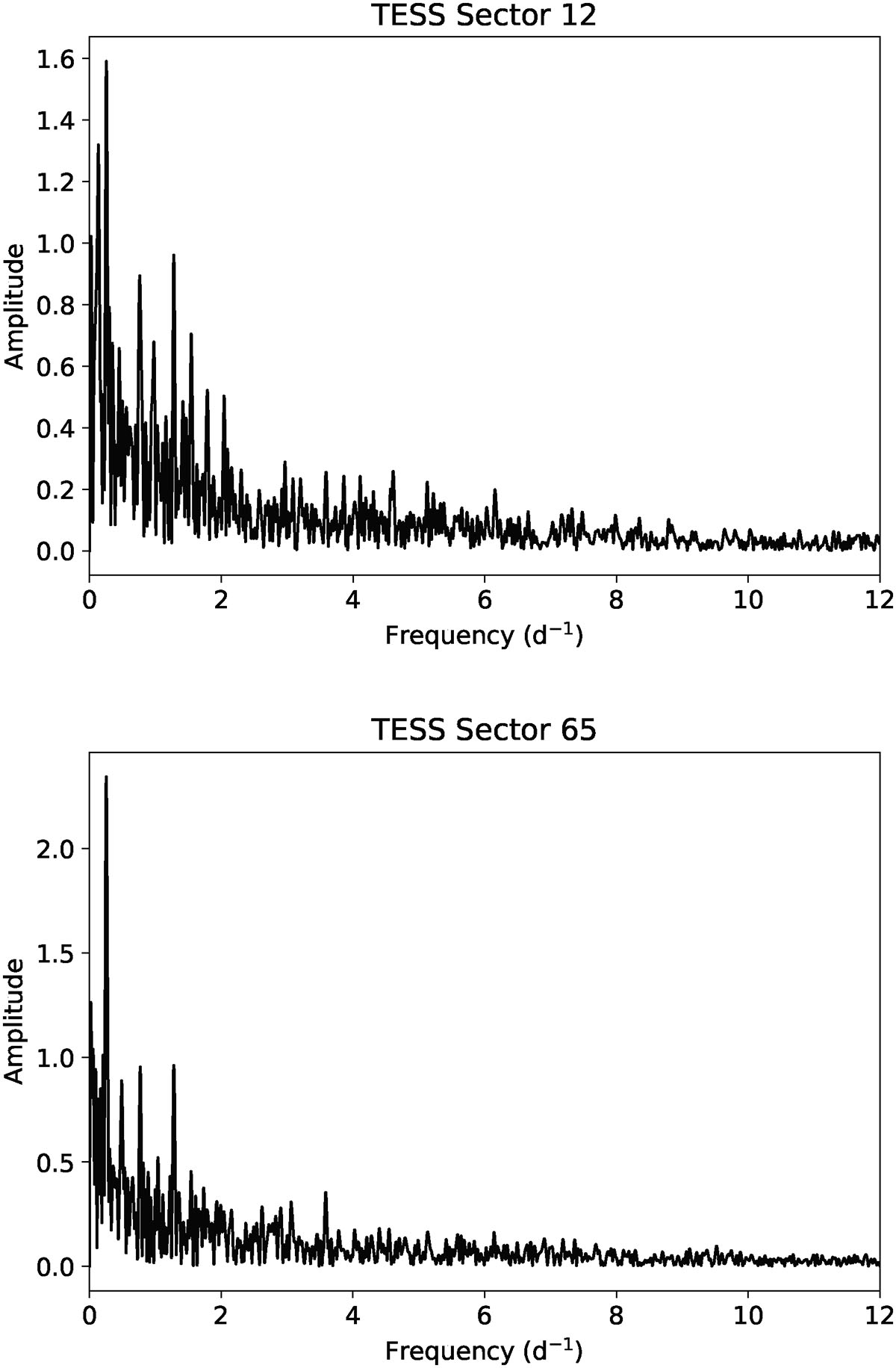 δ Circini: A massive hierarchical triple system with an eclipsing ...