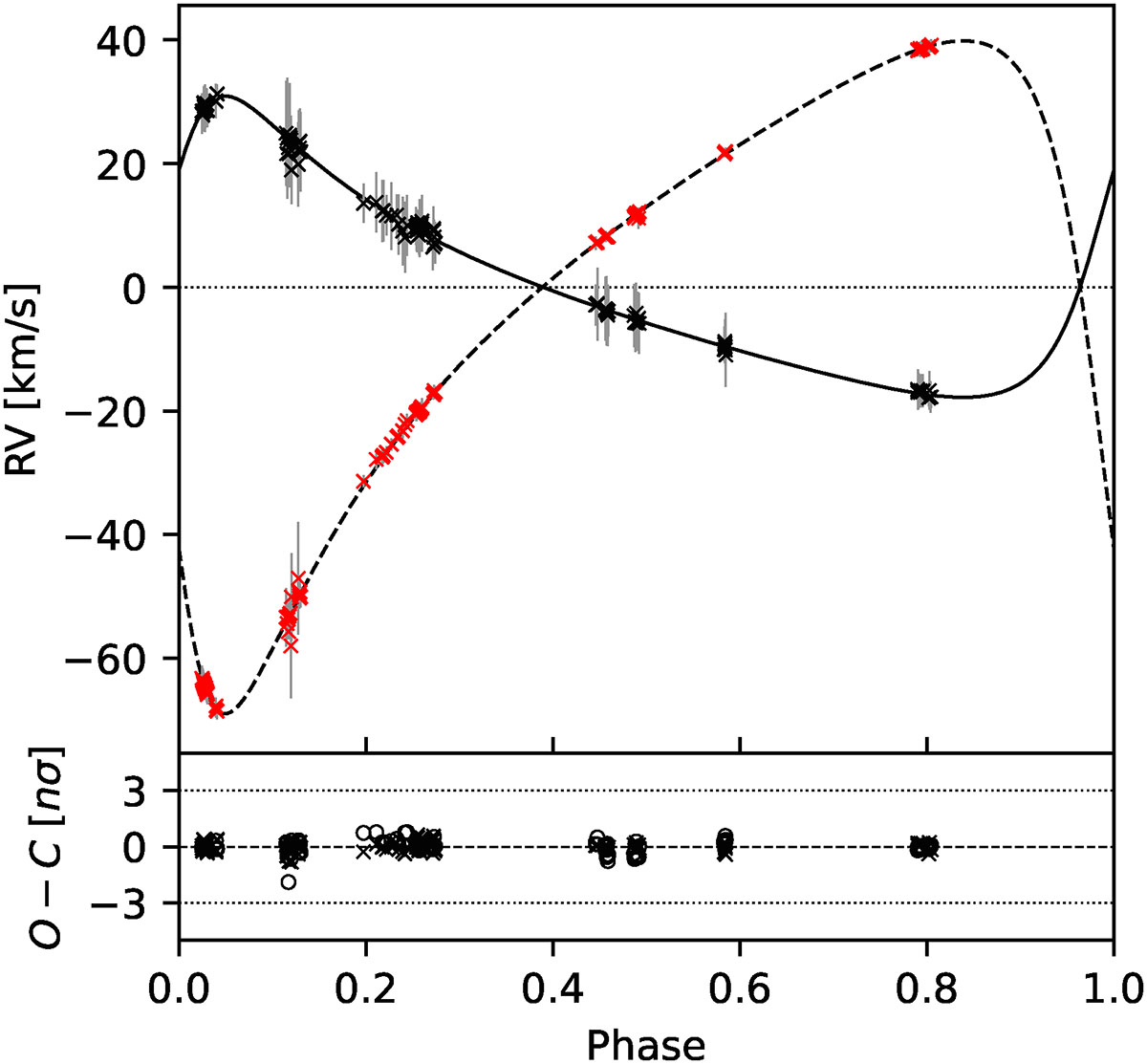 δ Circini: A massive hierarchical triple system with an eclipsing ...