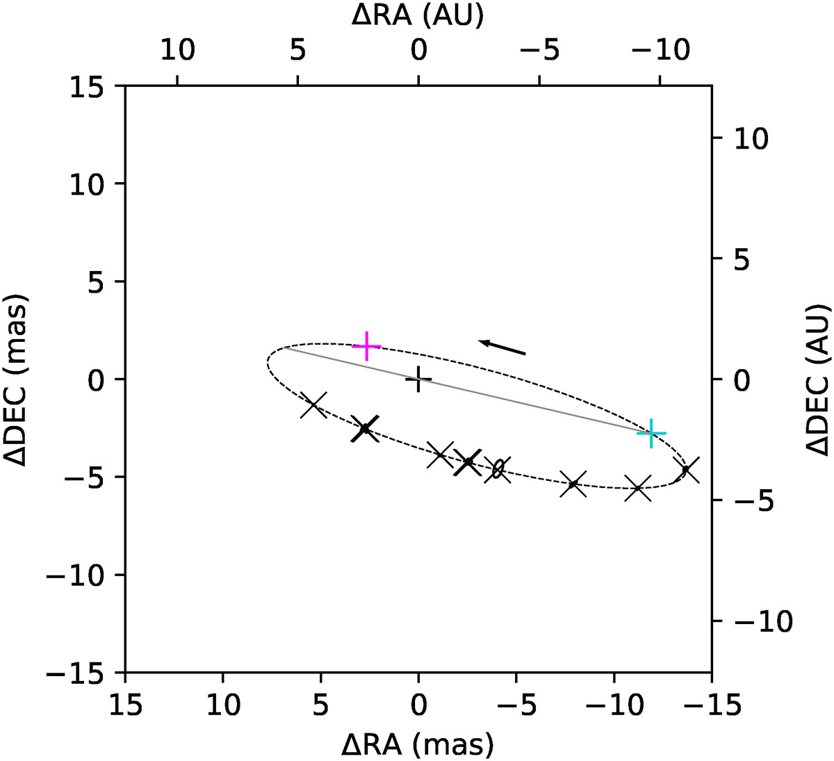 δ Circini: A massive hierarchical triple system with an eclipsing ...