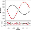 Thumbnail: Fig. 4. Refer to the following caption and surrounding text.