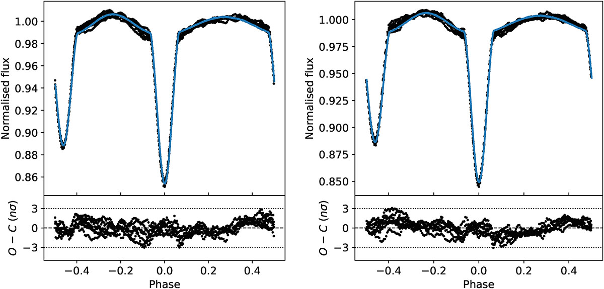 δ Circini: A massive hierarchical triple system with an eclipsing ...