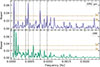 Thumbnail: Fig. 3. Refer to the following caption and surrounding text.