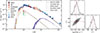 Thumbnail: Fig. 6. Refer to the following caption and surrounding text.