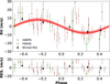 Thumbnail: Fig. 3 Refer to the following caption and surrounding text.