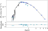 Thumbnail: Fig. 7 Refer to the following caption and surrounding text.