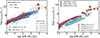 Thumbnail: Fig. 6. Refer to the following caption and surrounding text.