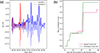 Thumbnail: Fig. 1. Refer to the following caption and surrounding text.