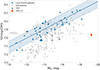 Thumbnail: Fig. 7. Refer to the following caption and surrounding text.
