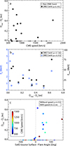Thumbnail: Fig. 4. Refer to the following caption and surrounding text.