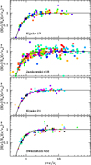 Thumbnail: Fig. 3 Refer to the following caption and surrounding text.