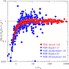 Thumbnail: Fig. 4 Refer to the following caption and surrounding text.