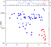 Thumbnail: Fig. 6 Refer to the following caption and surrounding text.