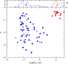 Thumbnail: Fig. 7 Refer to the following caption and surrounding text.