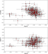 Thumbnail: Fig. 6 Refer to the following caption and surrounding text.