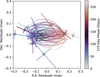 Thumbnail: Fig. 9 Refer to the following caption and surrounding text.