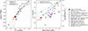 Thumbnail: Fig. 3. Refer to the following caption and surrounding text.