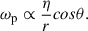 Mathematical equation: $$ \begin{aligned} \omega _{\rm p} \propto \frac{\eta }{ r} cos\theta .\end{aligned} $$