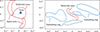 Thumbnail: Fig. 5. Refer to the following caption and surrounding text.
