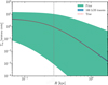 Thumbnail: Fig. B.2 Refer to the following caption and surrounding text.