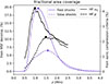 Thumbnail: Fig. 10. Refer to the following caption and surrounding text.